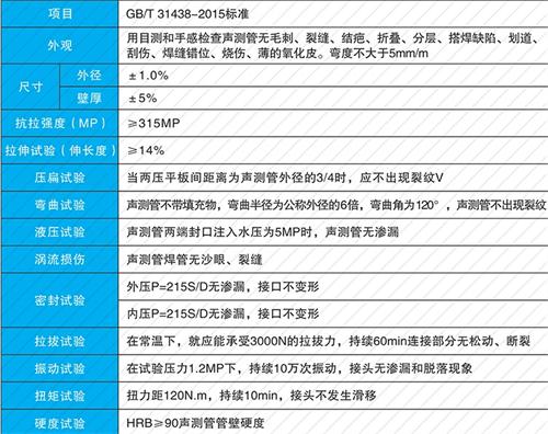 邵东钳压式声测管现货性能特点